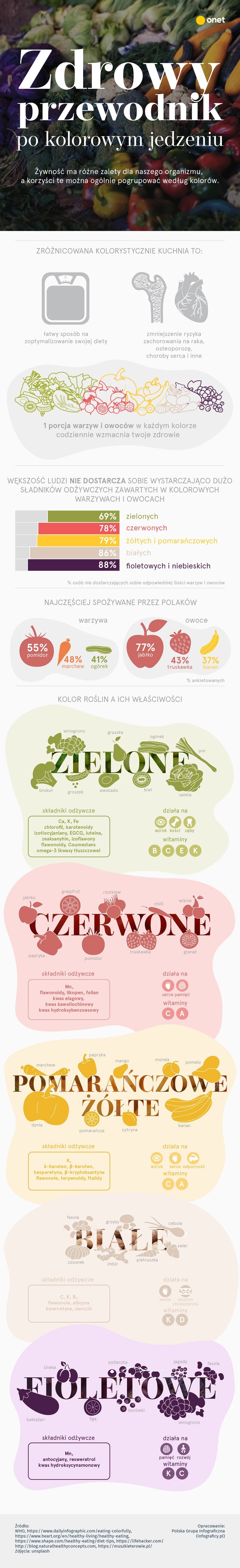 Kolorowe jedzenie [INFOGRAFIKA]