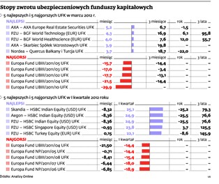 Początek tego roku należał bezapelacyjnie do Indii