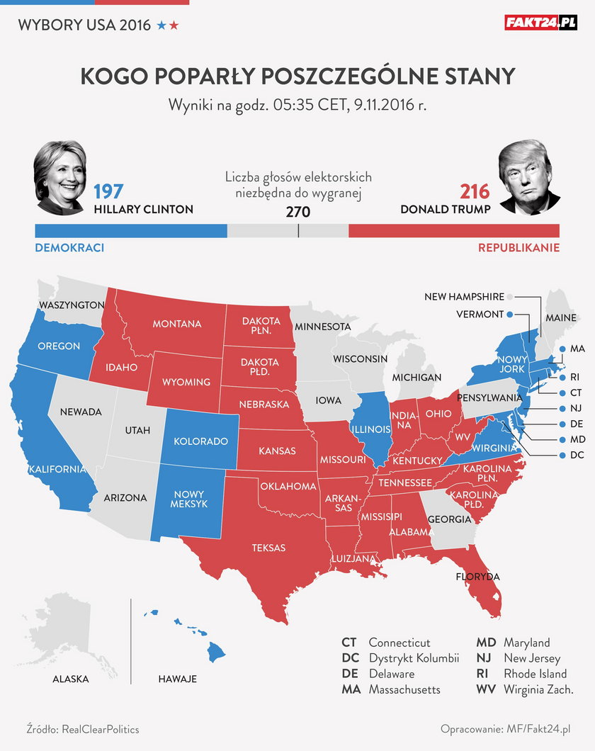 Wybory USA 2016