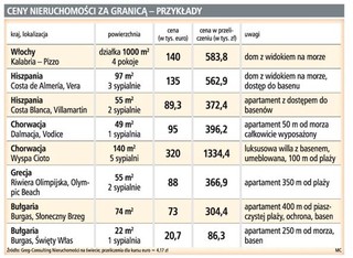 Hiszpania: apartament nad morzem tańszy niż mieszkanie w Polsce