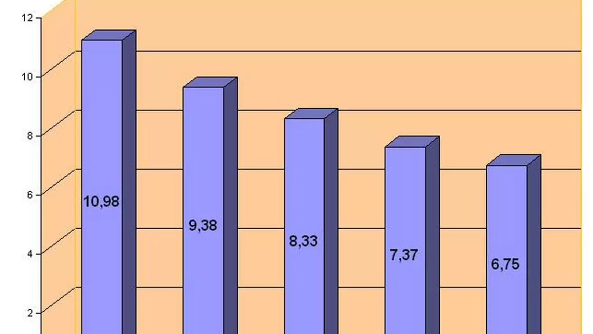 Popularne witryny internetowe