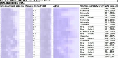 Uwaga! Wyciekły wyniki badań lekarskich. Twoich też?