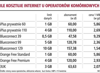 Play zapowiada tańszy internet