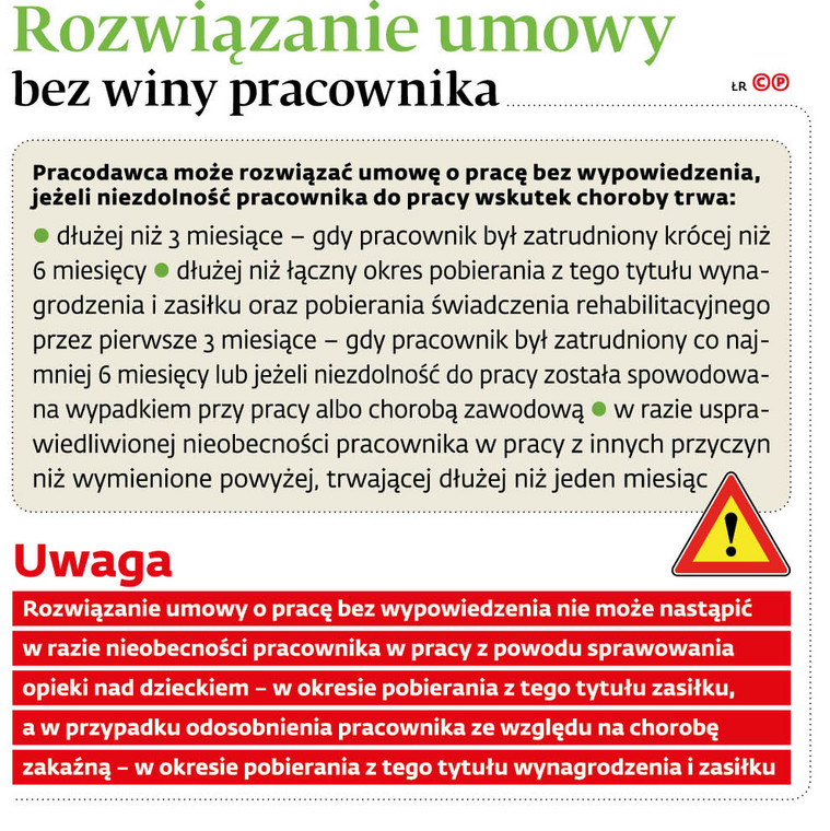 Rozwiązanie umowy bez winy pracownika