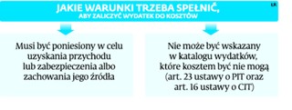 Czy wydatek na naukę jest kosztem firmy? Tak. Albo nie