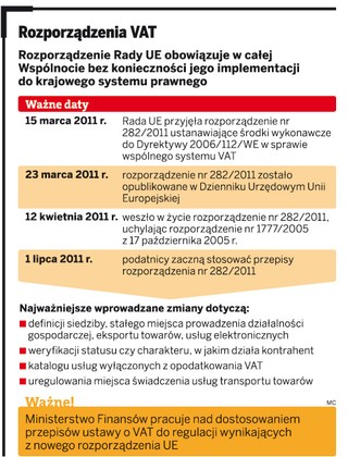 Brak przepisów o VAT utrudni rozliczenia
