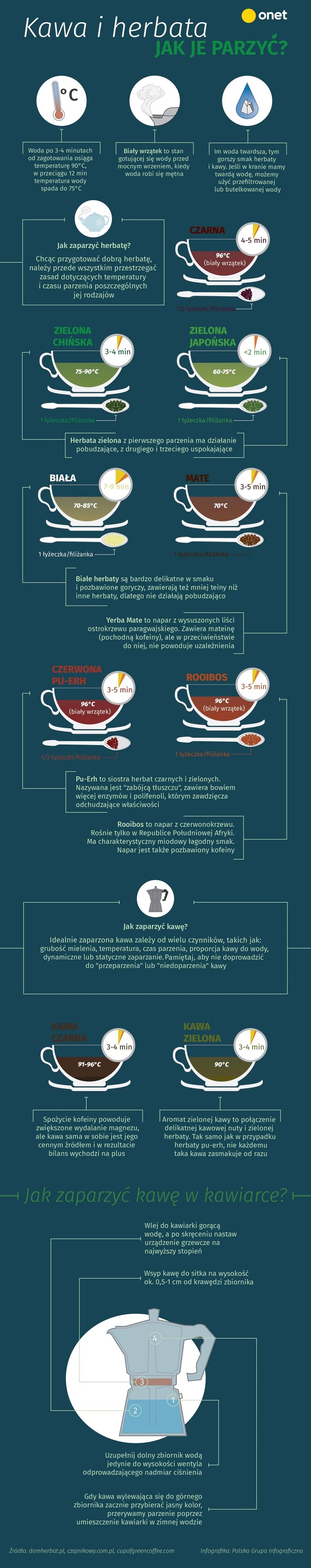 Jak parzyć kawę i herbatę? [INFOGRAFIKA]