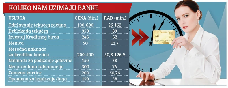 Klikni za uvećanje (+)