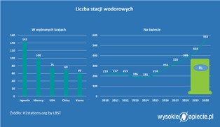 Będziemy mieli wodór, ale czy znajdą się klienci?
