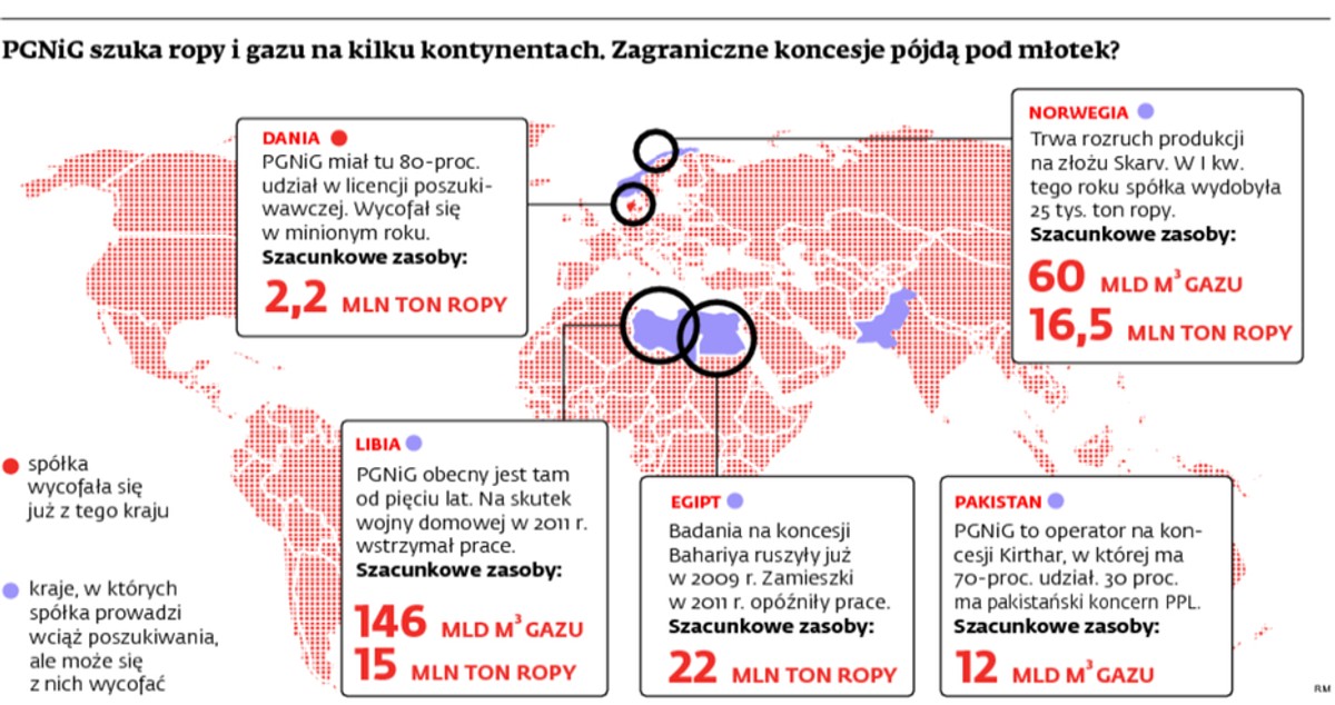 PGNiG szuka ropy i gazu na kilku kontynentach. Zagraniczne koncesje pójdą pod młotek?