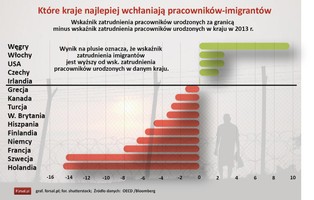 Czego Węgrzy mogą nauczyć Europę o przyjmowaniu imigrantów?