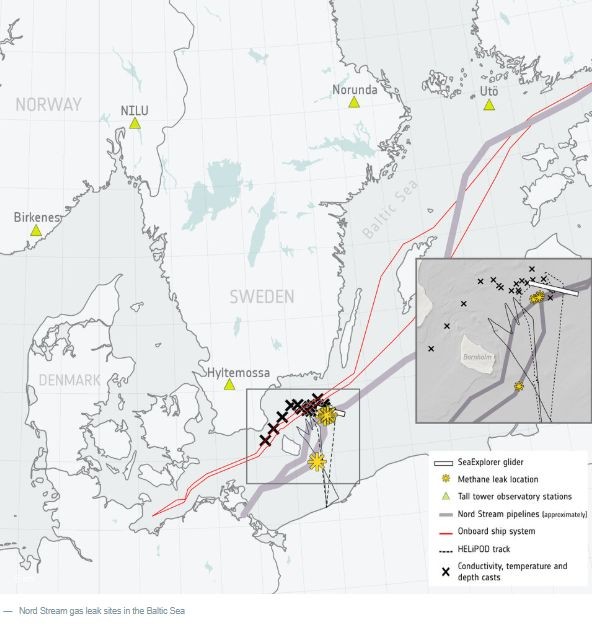 Przerwanie Nord Stream