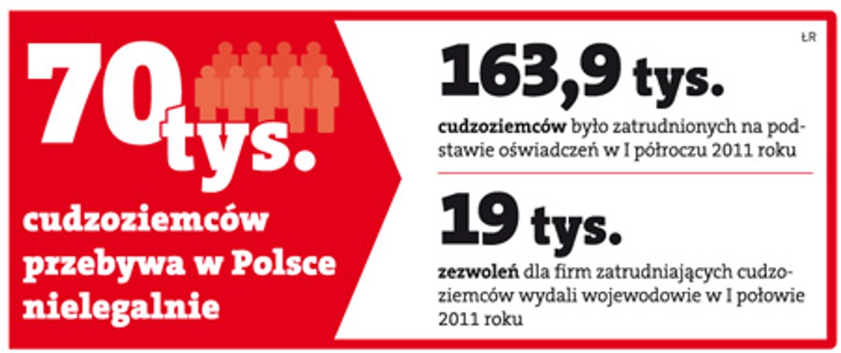 Liczba cudzoziemców zatrudnionych w Polsce.