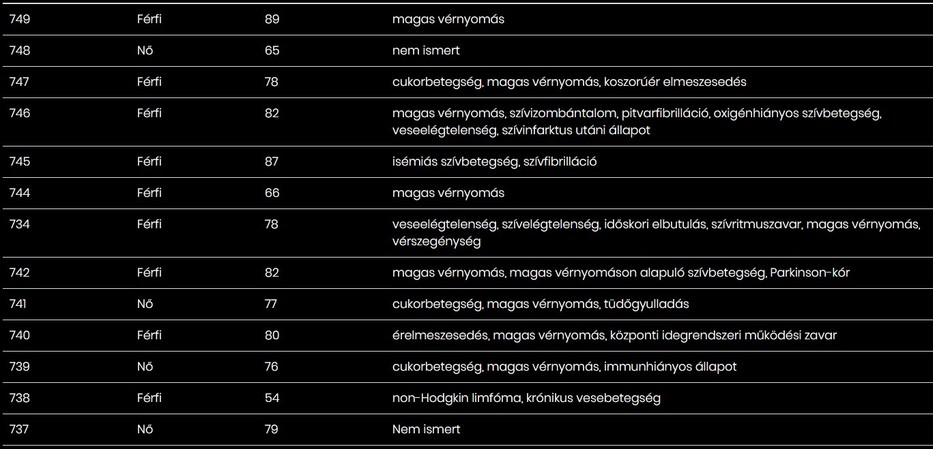 Forrás: koronavirus.gov.hu