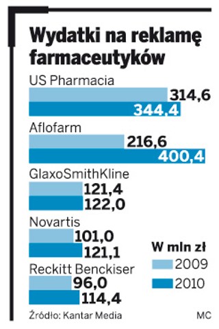 Farmaceuci szukają okazji do reklamy