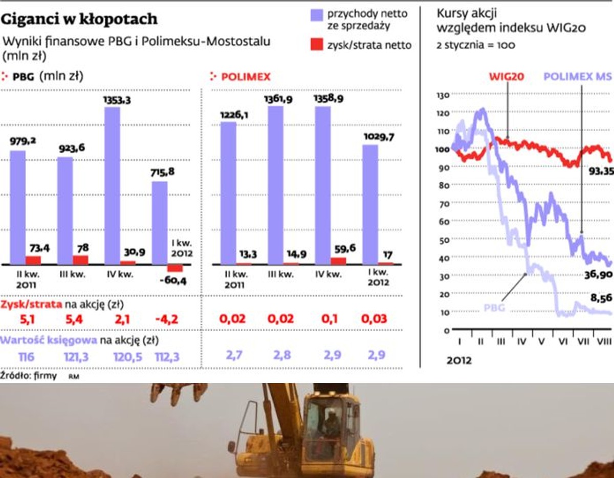 Giganci w kłopotach