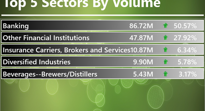 Infoware finance daily market wrap [October 10, 2016]