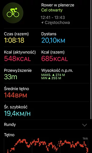 Apple Watch dostarcza wielu analiz, ale nie ma planów treningowych