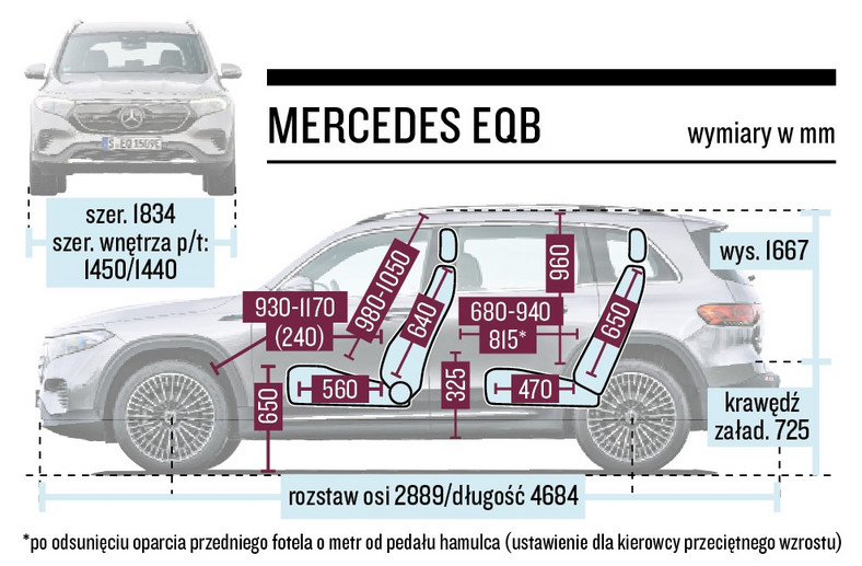 Mercedes EQB - schemat wymiarów
