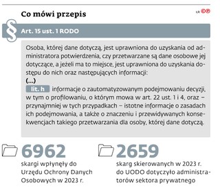 Co mówi przepis