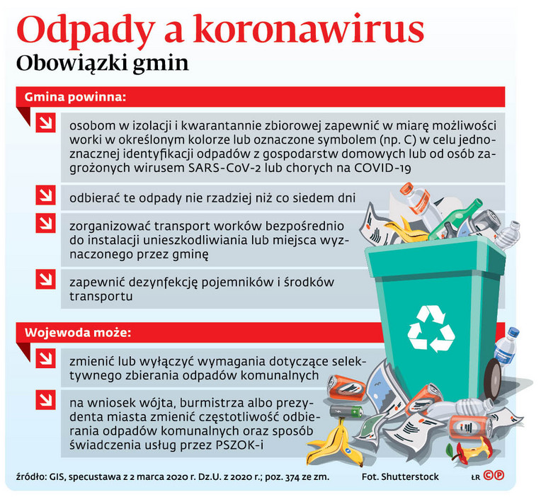 Odpady a koronawirus