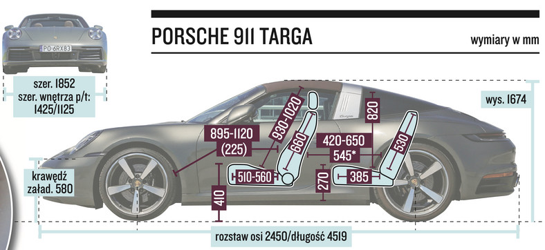 Porsche 992 911 Targa 4S 2021 – wymiary 