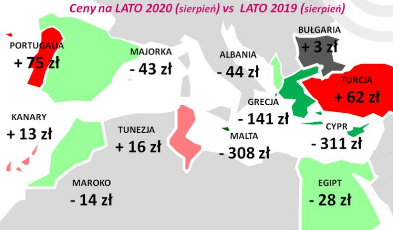 Ceny sierpień 2019 vs. 2020