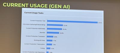 Current usge of AI