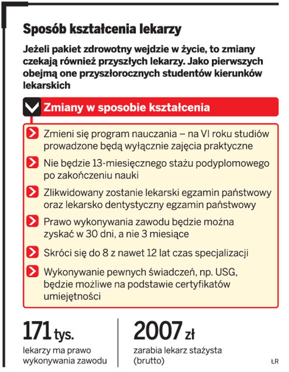 Sposób kształcenia lekarzy