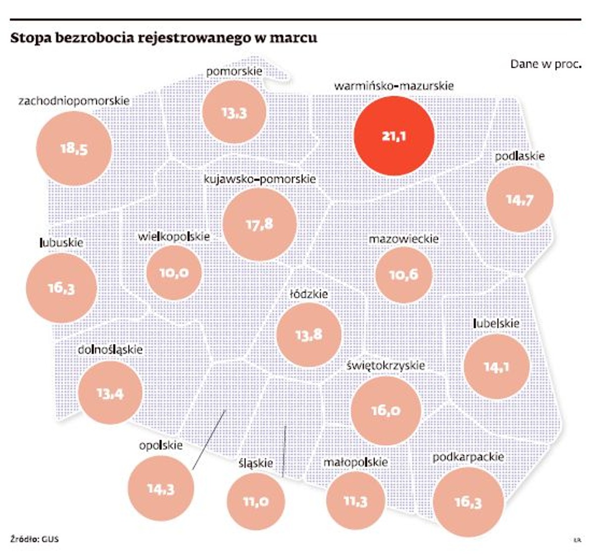 Stopa bezrobocia rejestrowanego w marcu
