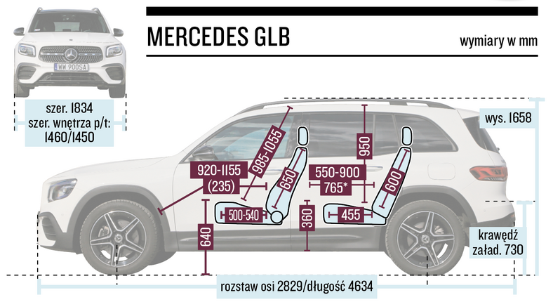 Мерседес глк размеры. Мерседес GLB 200 клиренс. Габариты Мерседес глб 2021. GLB габариты багажника. Mercedes-Benz GLK 2014 клиренс.