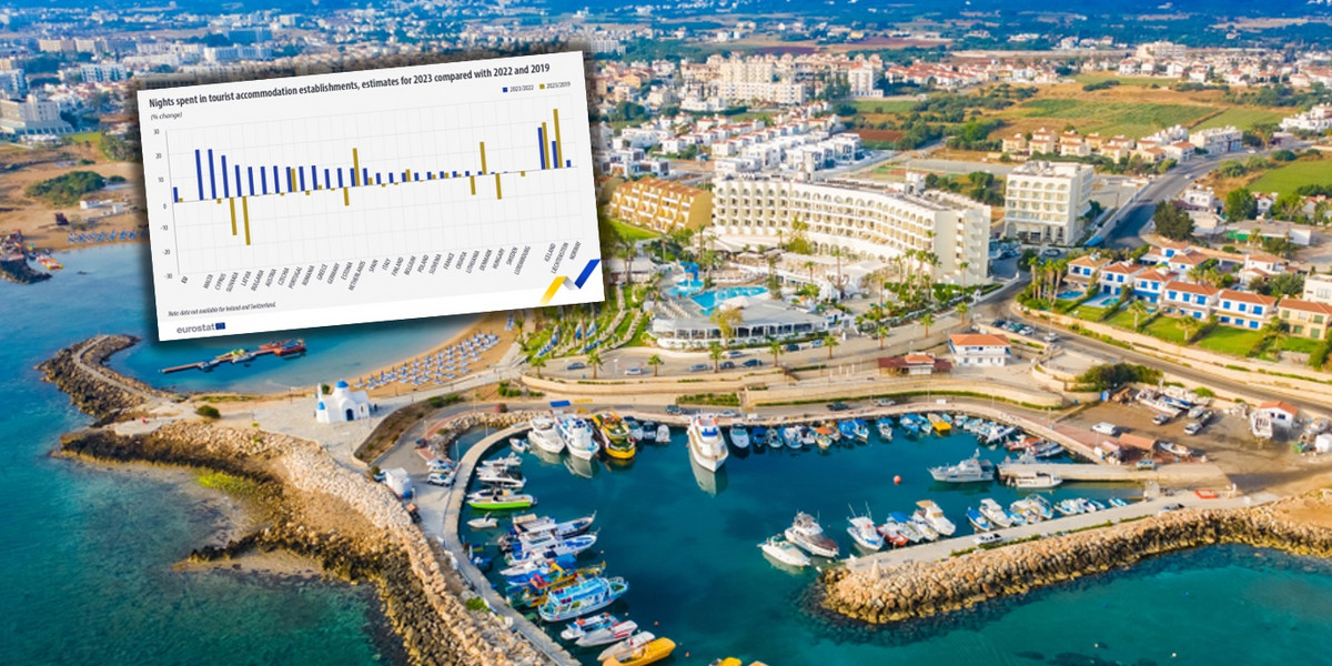 Cypr zanotował w 2023 r. bardzo duży wzrost zainteresowania turystów