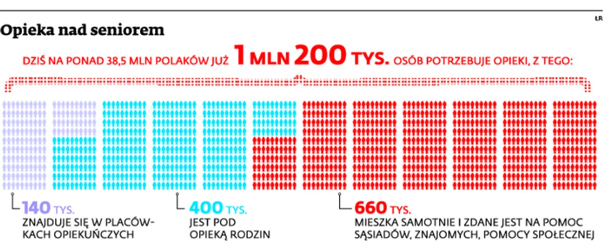 Opieka nad seniorem