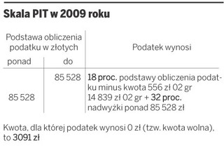 Rozliczenie wypłaty zaległej pensji