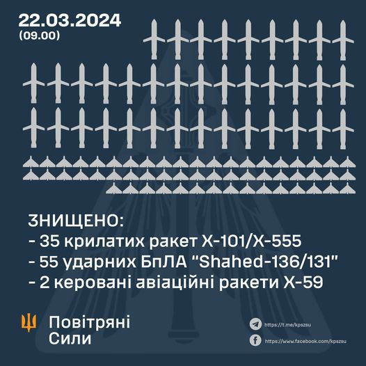 Infografika ukraińskich Sił Powietrznych przestawiająca zgłoszone sukcesy w zwalczaniu rosyjskich środków napadu powietrznego podczas porannego ataku z 22 marca.
