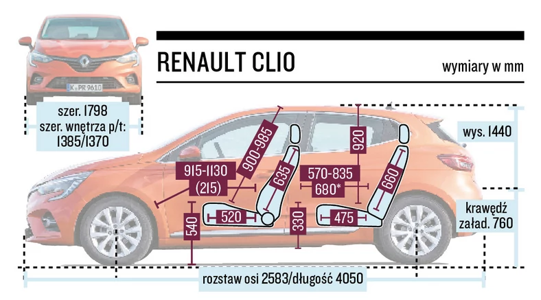 Hyundai i20, Renault Clio i Skoda Fabia - porównanie