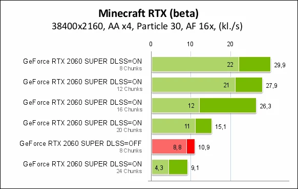 Nvidia GeForce RTX 2060 SUPER