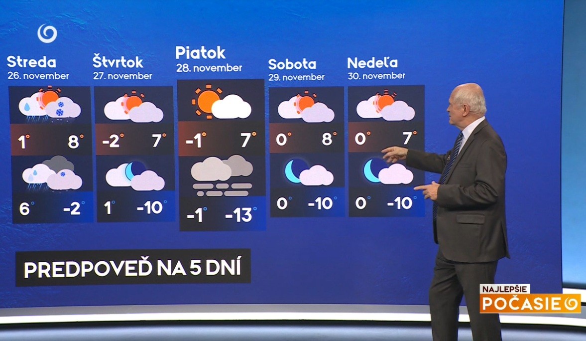 Grafická predpoveď meteorológa Petra Jurčoviča na 5 dní.