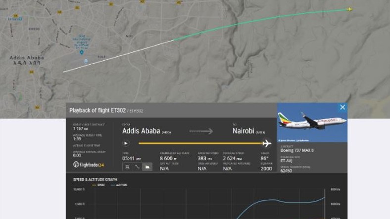 Swedish flight-tracking website flightradar24 reveals what happened on Ethiopian Airlines flight that crashed killing all 157 on board