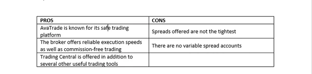 The pros and Cons of AvaTrade