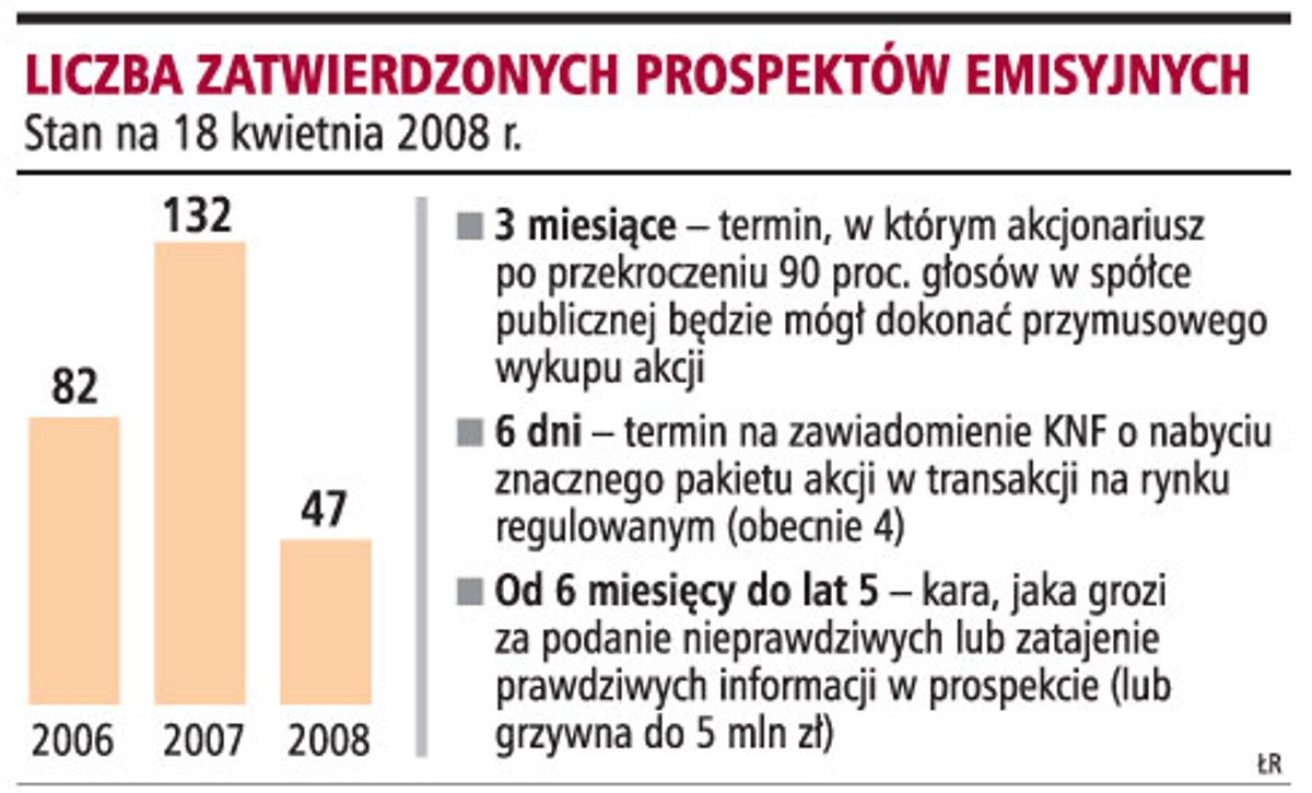 Liczba zatwierdzonych prospektów emisyjnych