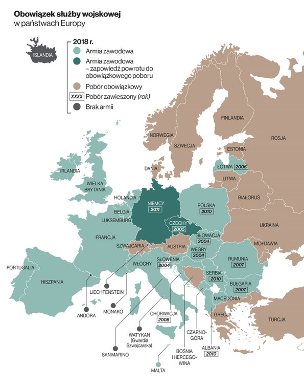 Obowiązek służby wojskowej w Europie