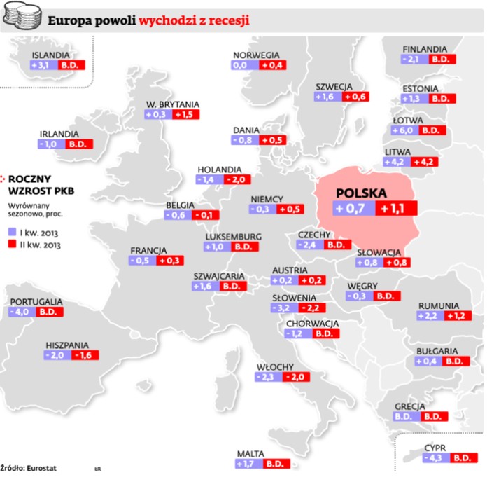 Europa powoli wychodzi z recesji