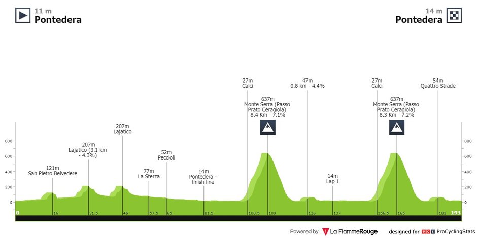 fot. Procyclingstats