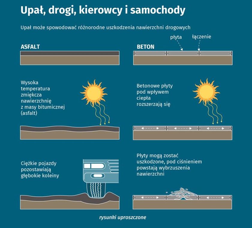 Tak nasze ciało reaguje na upały! Sprawdź, co się z nim dzieje, gdy na dworze jest wysoka temperatura