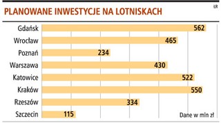 Specustawa skróciła czas budowy stadionów tylko o kilkadziesiąt dni