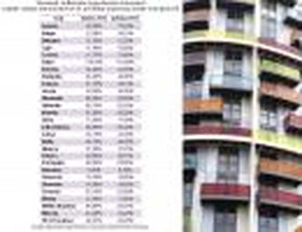 Stosunek zadłużenia gospodarstw domowych z tytułu zakupu nieruchomości do produktu krajowego brutto w krajach UE
