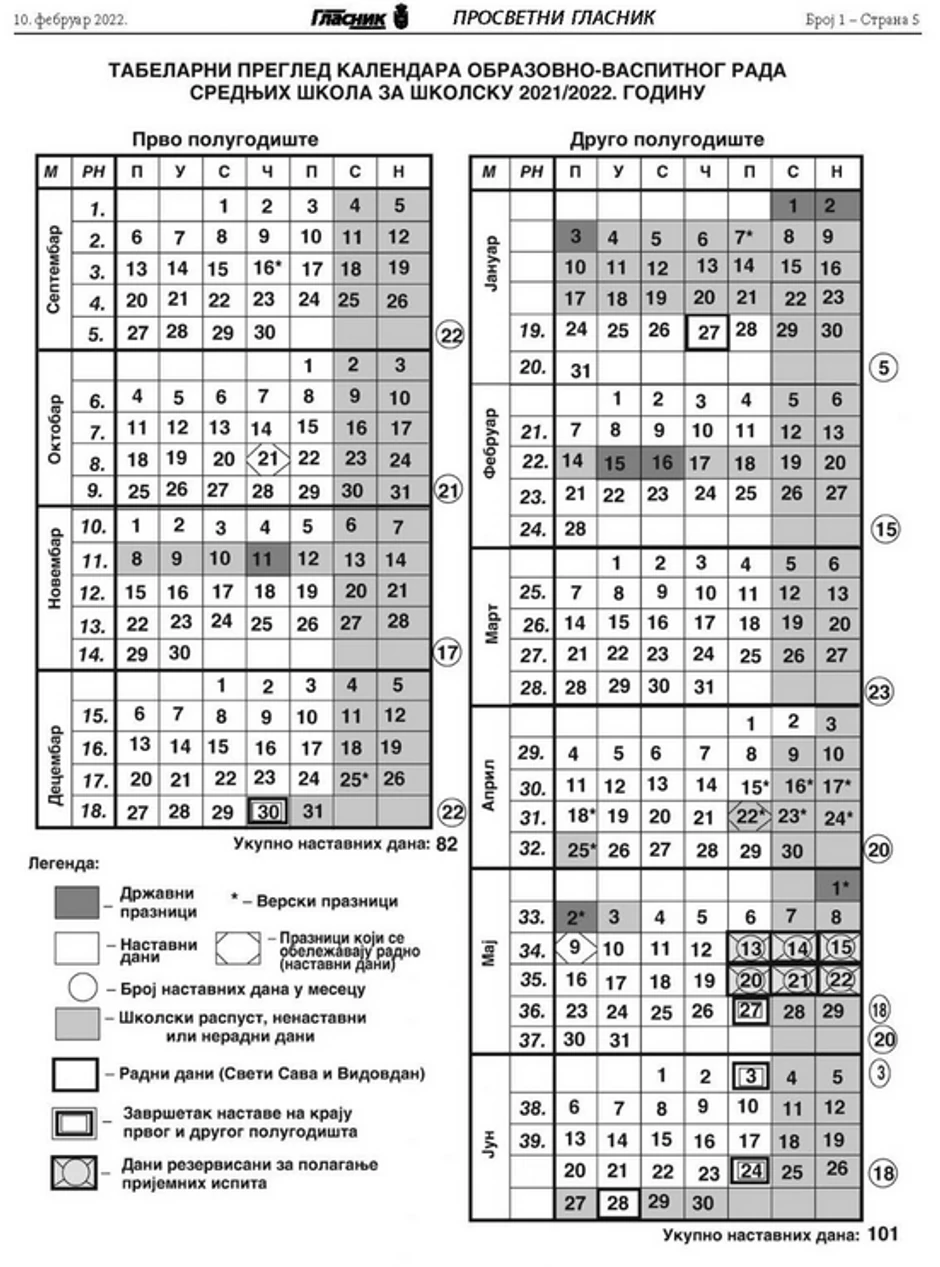 Školski kalendar 2021/2022, srednjoškolci