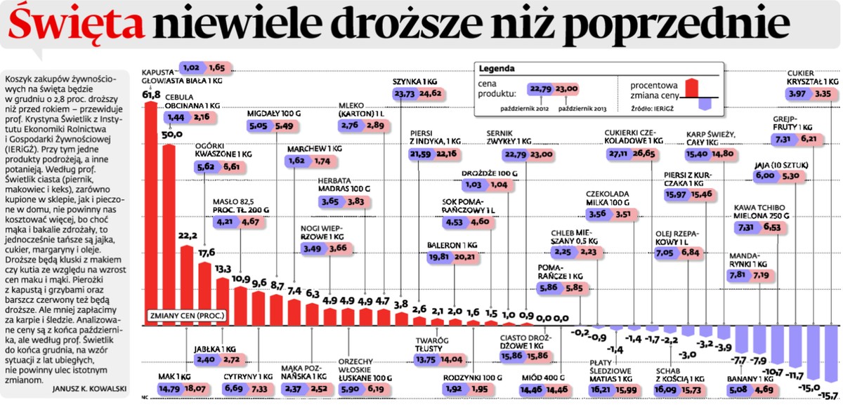 Święta 2013