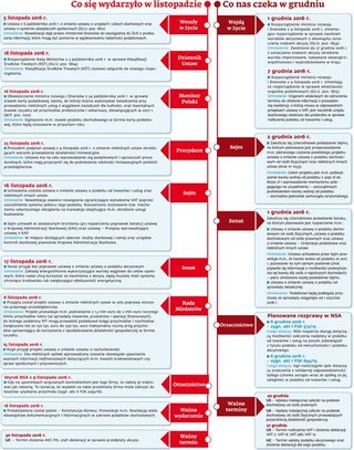 Ściągawka dla księgowych na listopad i grudzień 2016